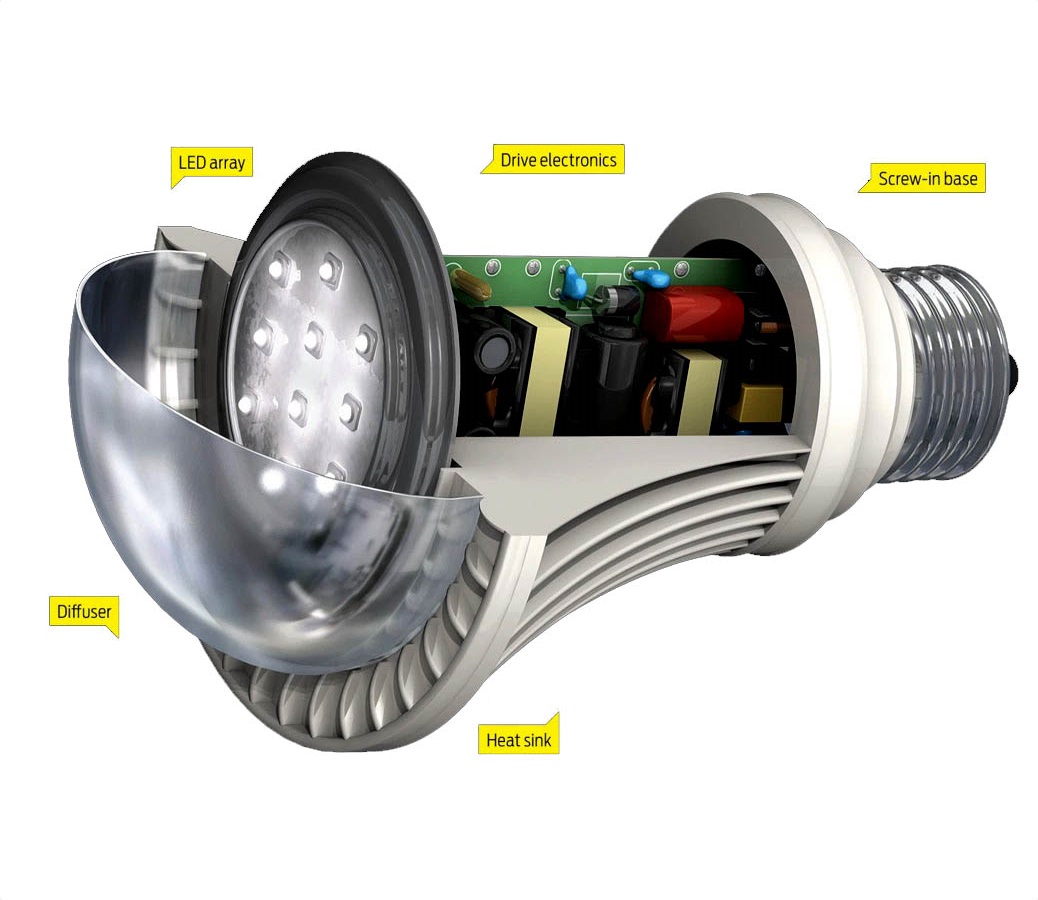 چراغ led