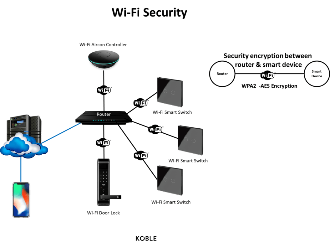 wifi - وای فای