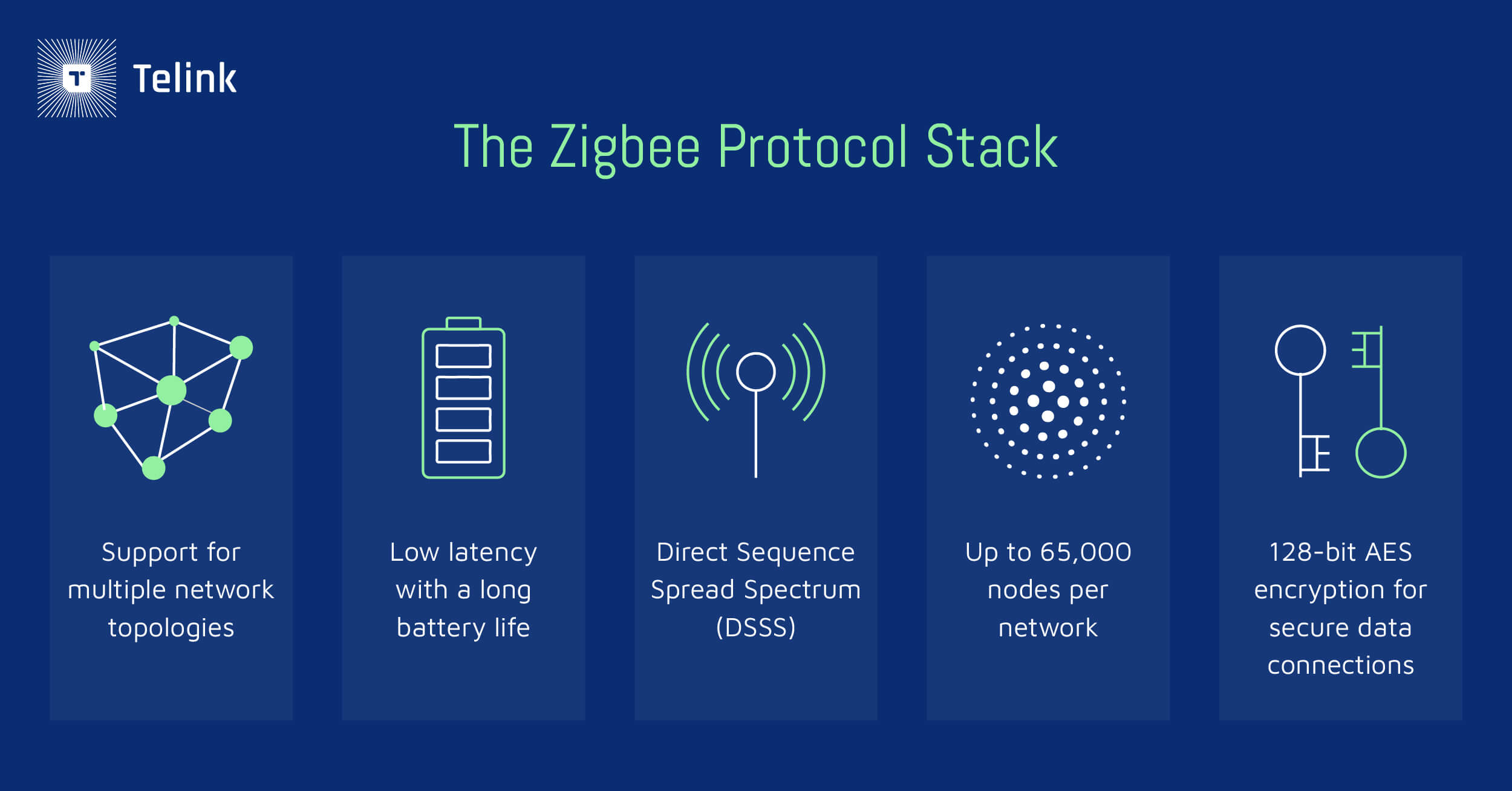 زیگبی zigbee