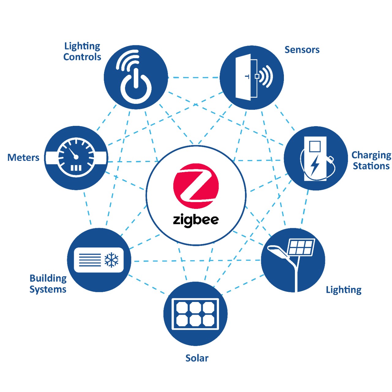 زیگبی zigbee
